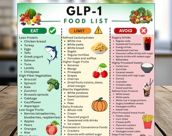 Lista degli alimenti GLP 1 stampabile, piano alimentare e menù GLP 1, guida alla perdita di peso GLP-1, lista degli alimenti per la dieta GLP, agenda settimanale e lista della spesa in PDF
