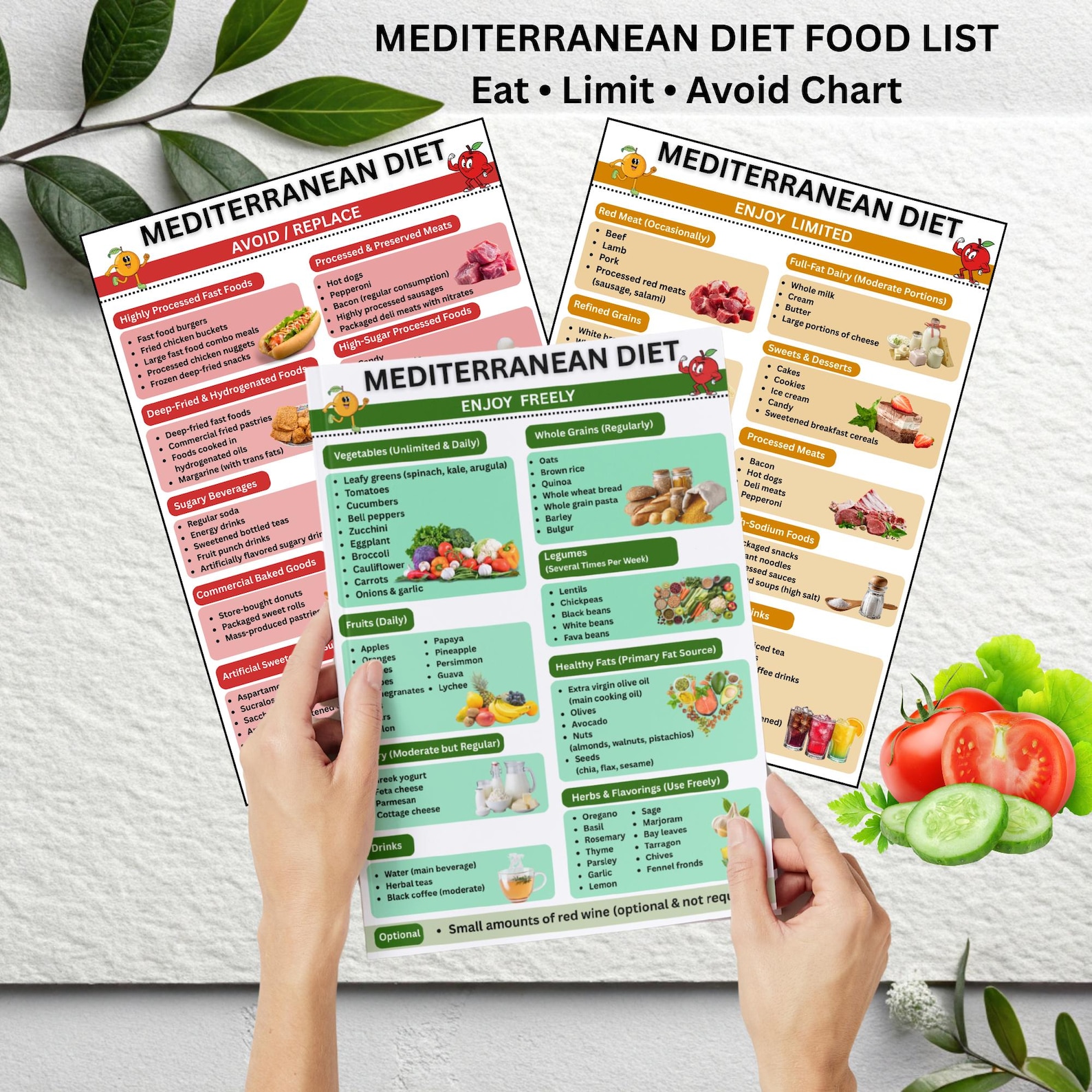 Mediterranean Diet Food List Printable, Mediterranean Food Chart ...