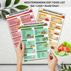 Printable mediterranean food list and mediterranean grocery list planner designed for mediterranean diet recipes organization and heart healthy diet meal structure reference.