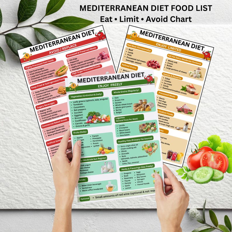 Printable mediterranean food list and mediterranean grocery list planner designed for mediterranean diet recipes organization and heart healthy diet meal structure reference.