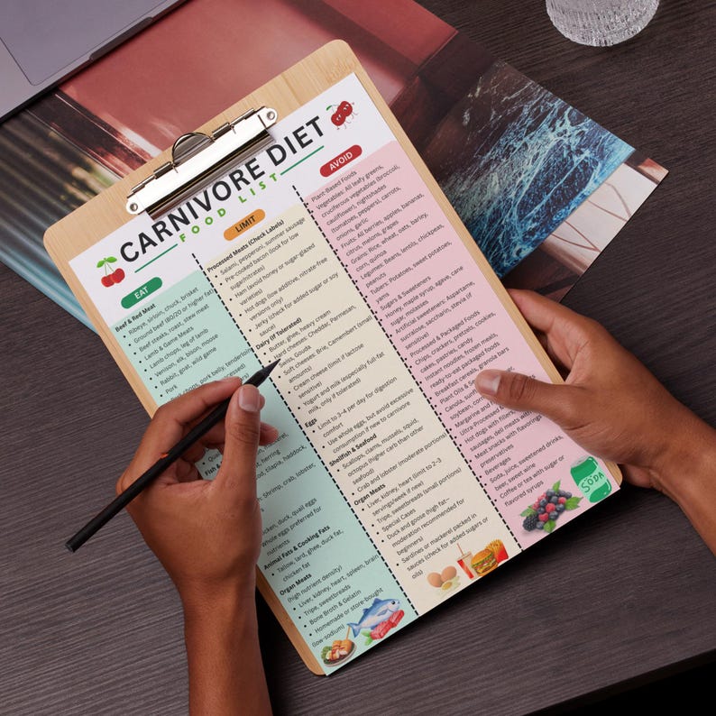 May include: A wooden clipboard with a "Carnivore Diet Food List" printed on it. The list is divided into sections: Eat, Limit, and Avoid. A black pen is held over the list, with a laptop and a glass of water in the background.