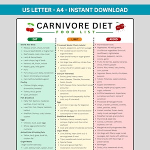 Carnivore diet food list printable PDF displayed as a clean food chart showing eat, limit, and avoid sections for carnivore food. This carnivore diet food chart helps plan meals, grocery shopping, and daily carnivore diet choices. Ideal for keto carnivore followers, beginners, and health-focused adults. Digital download includes US letter and A4 sizes, printable wall art style, and free carnivore diet meal plan bonus. Perfect as carnivore diet gifts, gifts for carnivores.