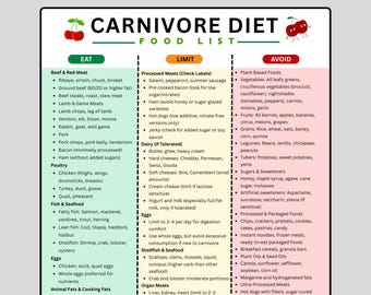 Carnivore Diet Food List PDF | Carnivore Diet Meal Plan & Grocery List | Carnivore Food Chart | Carnivore Diet Gifts Printable
