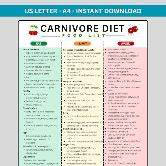 Carnivore Diet Food List PDF | Carnivore Diet Meal Plan & Grocery List | Carnivore Food Chart | Carnivore Diet Gifts Printable