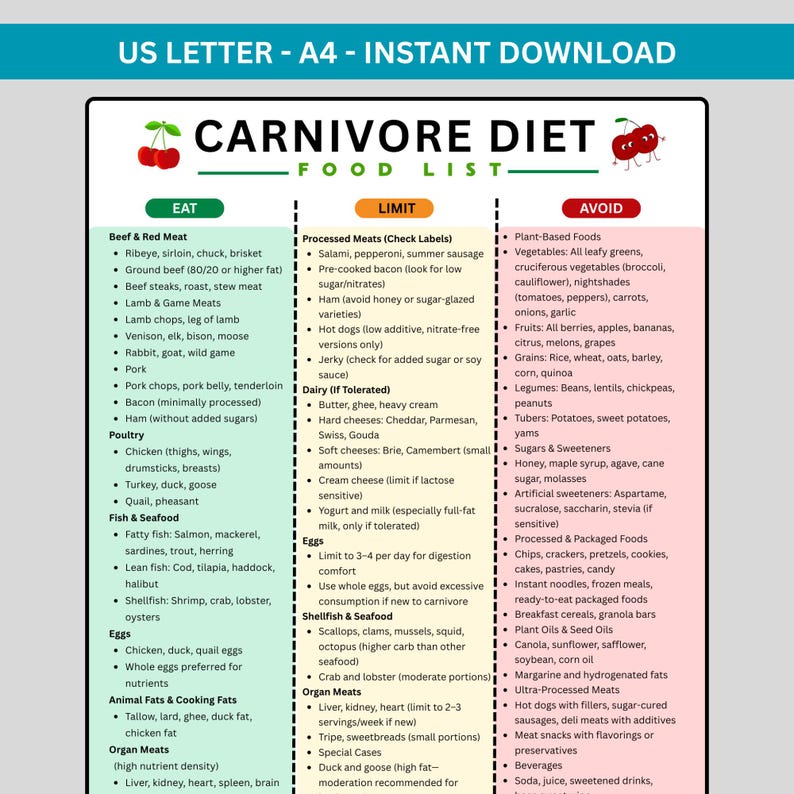 Carnivore diet food list printable PDF displayed as a clean food chart showing eat, limit, and avoid sections for carnivore food. This carnivore diet food chart helps plan meals, grocery shopping, and daily carnivore diet choices. Ideal for keto carnivore followers, beginners, and health-focused adults. Digital download includes US letter and A4 sizes, printable wall art style, and free carnivore diet meal plan bonus. Perfect as carnivore diet gifts, gifts for carnivores.