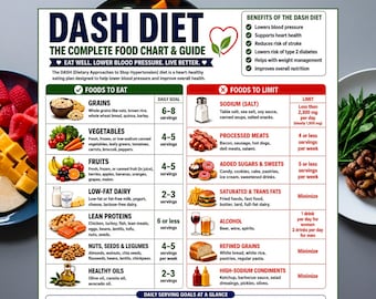 Healthy Dash Diet Food Chart | Lower risk of type 2 Diabetes & Lowers blood Pressure Foods | Reduce Stroke Risk