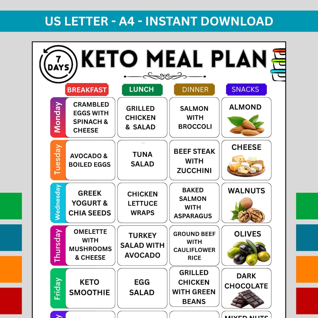 Keto Meal Plan Printable PDF Low Carb Food List Keto Grocery List ...