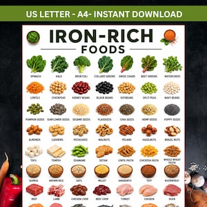 Può includere: Un grafico digitale intitolato IRON-RICH FOODS che presenta una griglia di vari alimenti tra cui spinaci, cavolo riccio, broccoli, fagioli, semi, noci, tofu, cereali e carne, ognuno etichettato con il proprio nome in nero.