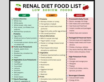 Renal Diet Food List PDF | Low Sodium Foods | Kidney Friendly Food Chart | Renal Diet Guide | Printable Meal Planner