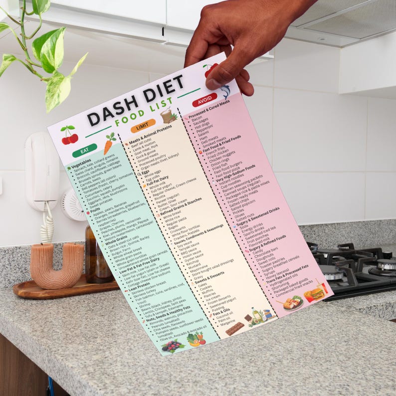 May include: A printed DASH Diet food list, held by a hand. The list is divided into Eat, Limit, and Avoid sections, with categories like Vegetables, Meats & Animal Proteins, and Sweets & Desserts. The list is on a white background with colorful accents.