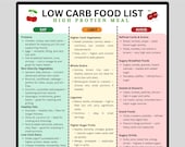 Low Carb Food List & High Protein Food Chart | Low Carb Meal Planner | Keto Food and Grocery List | Instant PDF Download