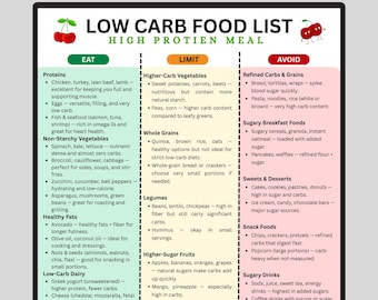Low Carb Food List & High Protein Food Chart | Low Carb Meal Planner | Keto Food and Grocery List | Instant PDF Download