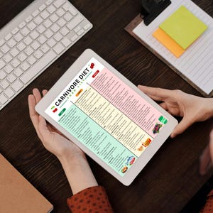 May include: A white tablet displays a colorful "Carnivore Diet Food List." The list is divided into Eat, Limit, and Avoid sections, with various food illustrations. The tablet is held by hands on a dark wooden surface, with a keyboard and notepad in the background.
