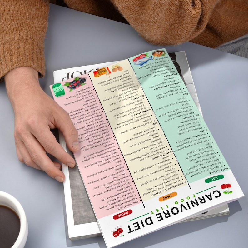 Printable carnivore diet food list PDF designed as a minimalist carnivore food board for easy reference. Shows approved meats, seafood, eggs, and animal fats, plus foods to limit and avoid. Supports carnivore diet meal plans, carnivore grocery lists, and carnivore diet tracking. Digital download with unlimited printing. Ideal for carnivore diet beginners, keto carnivore followers, and gift shoppers looking for carnivore diet gifts.