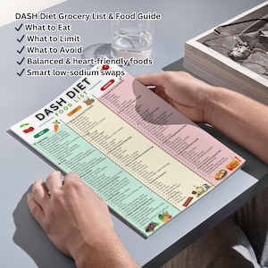 May include: A DASH Diet Grocery List & Food Guide is held by a person. The list includes sections for what to eat, limit, and avoid, with a focus on balanced and heart-friendly foods. The list is color-coded with a variety of food categories.