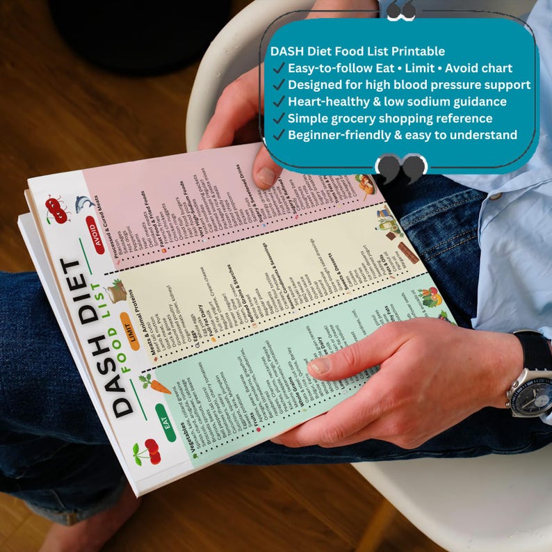 May include: A printable DASH Diet Food List held by a person. The list is divided into Eat, Limit, and Avoid sections, with food categories and examples. The text includes "Easy-to-follow Eat &bull; Limit &bull; Avoid chart" and "Designed for high blood pressure support."