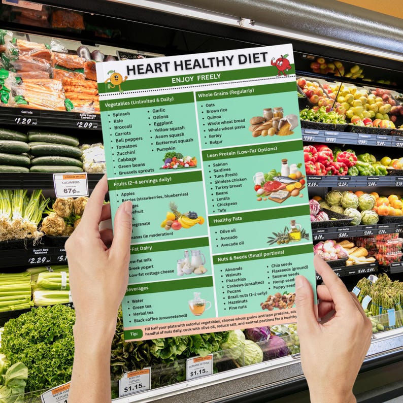 Cardiac diet printable wall art showing heart healthy grocery list, heart healthy meals, and healthy heart diet food chart in home setting.