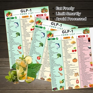 GLP-1 diet food list printable featuring categorized foods for eat, limit, and avoid sections designed to support GLP-1 weight loss and balanced nutrition. This printable GLP-1 food guide helps simplify meal planning while following a GLP-1 diet plan. Includes high protein foods, fiber rich vegetables, and healthy fats to support digestion and appetite control. Perfect for use as a GLP-1 planner reference, GLP-1 guide chart, or printable GLP-1 poster for kitchens