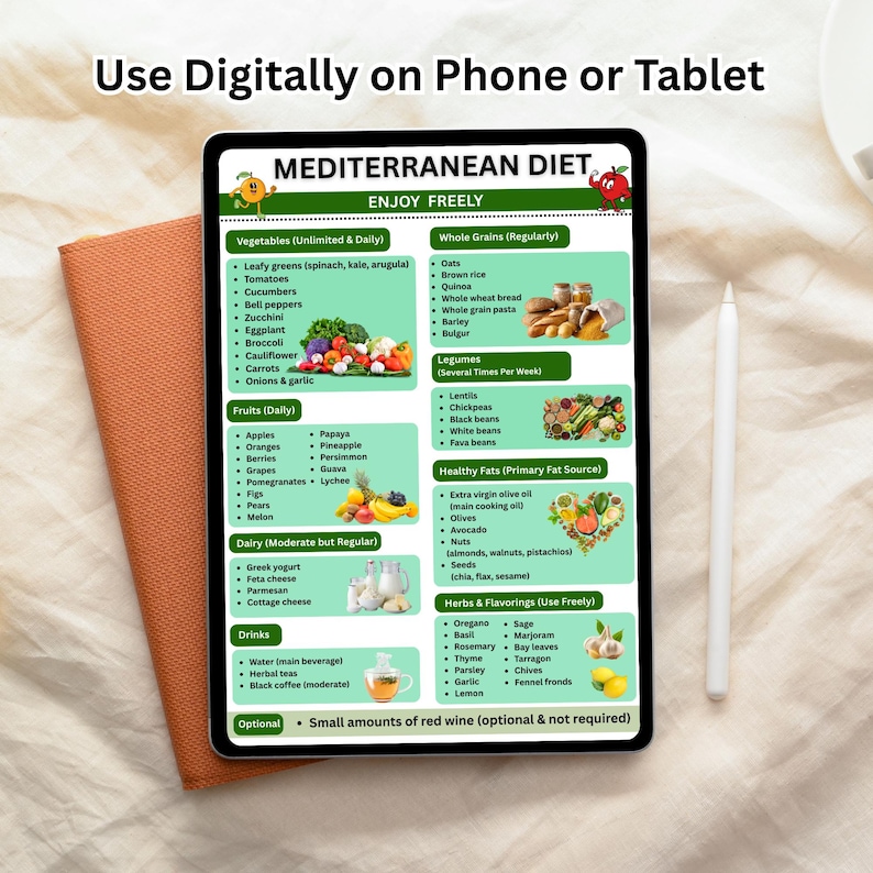 Printable mediterranean food chart bundle including mediterranean diet food list printable, grocery planner layout and mediterranean diet pyramid inspired structure for balanced mediterranean meal plans and heart healthy diet support.