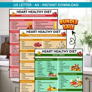 Heart healthy diet food list printable wall art displayed in modern kitchen showing cardiac diet food chart PDF with heart healthy meals guide.