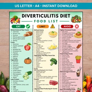 May include: An illustrated food list for a diverticulitis diet, divided into 'Eat', 'Limit', and 'Avoid' sections. The 'Eat' section features whole grains, fruits, vegetables, and lean proteins. The 'Avoid' section highlights processed foods, fried foods, and sugary items.
