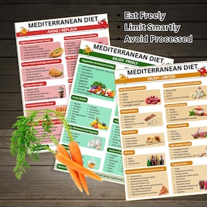 Mediterranean diet printable poster featuring mediterranean food list and mediterranean meal plan structure with green, orange and red sections for enjoy freely, limited foods and avoid foods designed for kitchen wall art and healthy eating planners.