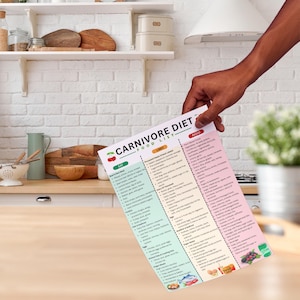 May include: A colorful Carnivore Diet food list held by a person. The list is divided into sections: Eat, Limit, and Avoid, with various food categories and items listed. The background shows a kitchen setting with white brick and wooden surfaces.