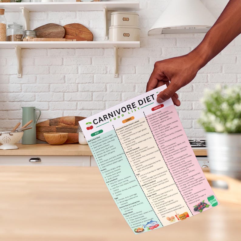 May include: A colorful Carnivore Diet food list held by a person. The list is divided into sections: Eat, Limit, and Avoid, with various food categories and items listed. The background shows a kitchen setting with white brick and wooden surfaces.
