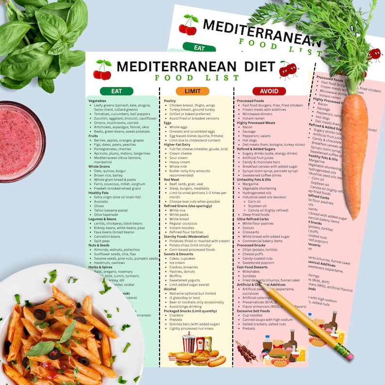 Peut inclure: Une liste d'aliments du r&eacute;gime m&eacute;diterran&eacute;en avec des sections "Manger", "Limiter" et "&Eacute;viter", ainsi qu'une assiette de p&acirc;tes, un smoothie rose, du basilic frais, une carotte et un crayon.