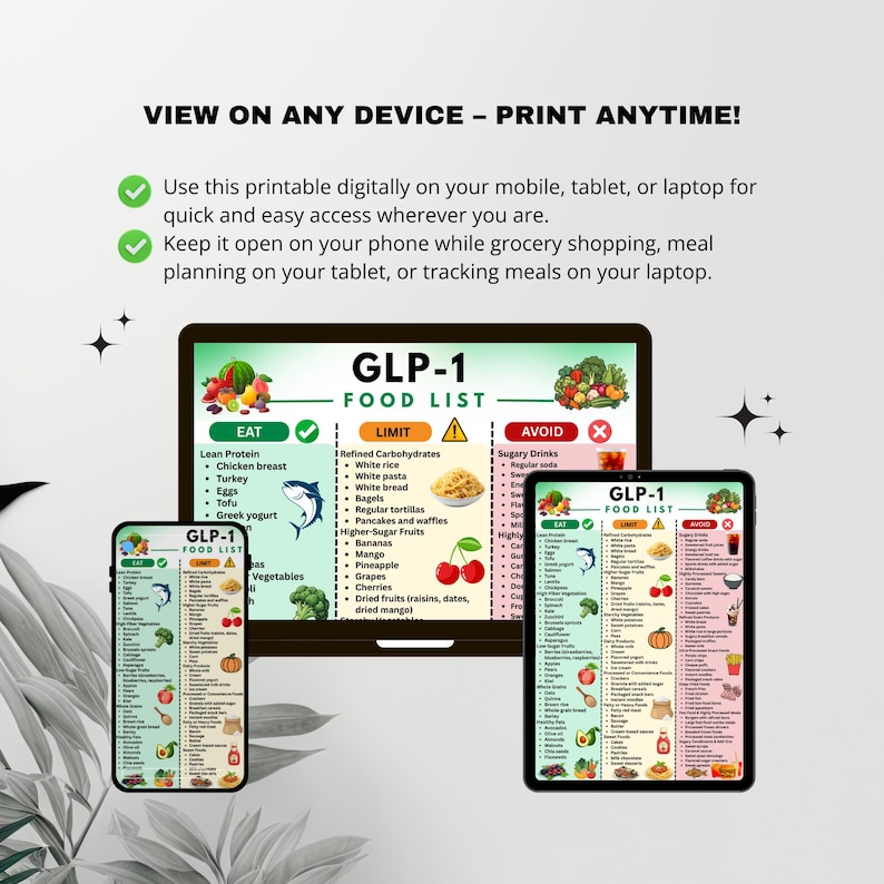 May include: A digital food list, titled "GLP-1 FOOD LIST", displayed on a laptop, tablet, and phone. The list categorizes foods into "Eat", "Limit", and "Avoid" sections. Text at the top reads "VIEW ON ANY DEVICE - PRINT ANYTIME!"