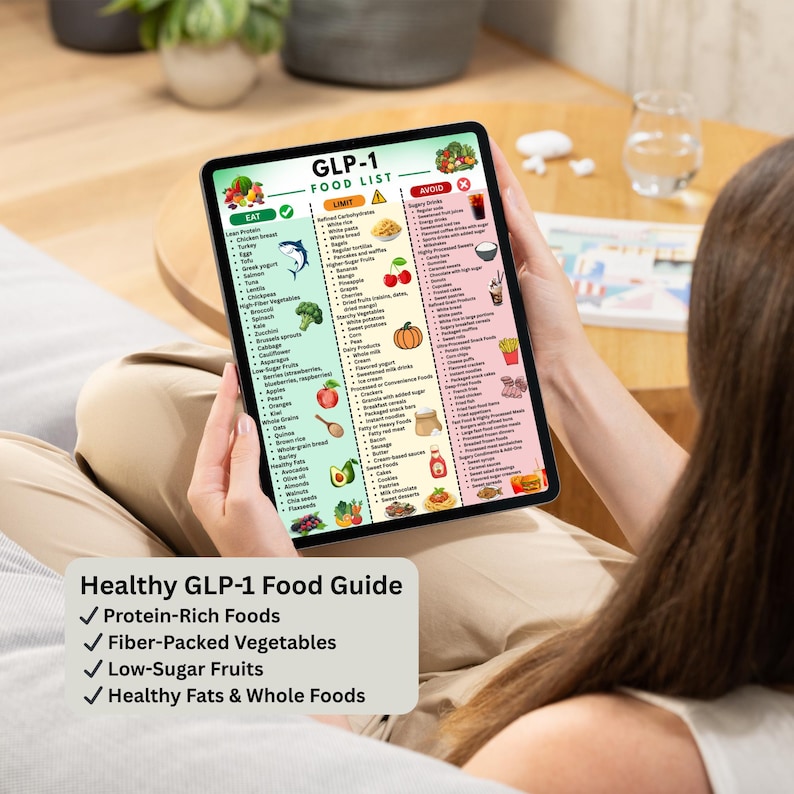 May include: A tablet screen shows a GLP-1 food list, categorizing foods to eat, limit, and avoid. The list includes Protein-Rich Foods, Fiber-Packed Vegetables, Low-Sugar Fruits, and Healthy Fats & Whole Foods. The tablet is held by a person.