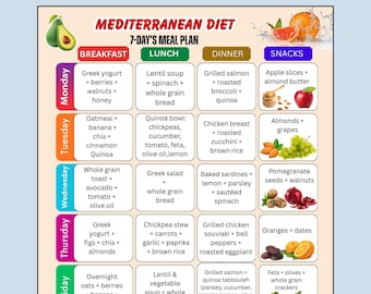 7 Day Mediterranean Diet Meal Plan Printable, Weekly Meal Planner & Grocery List, Mediterranean Diet Chart PDF A4 US Letter