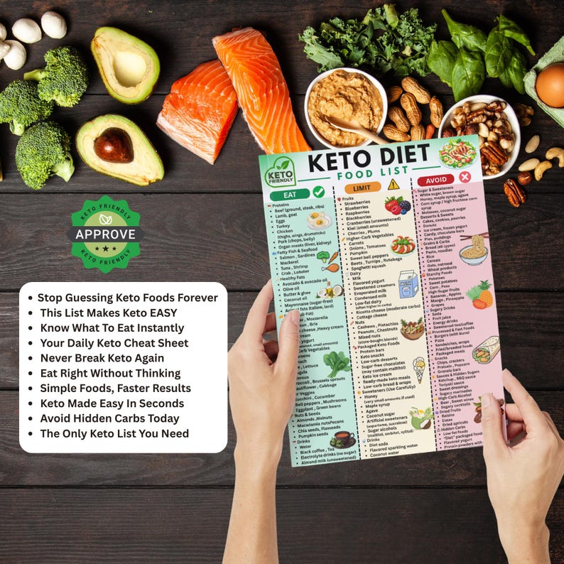 Keto Diet Food List Printable, Ketogenic Diet Chart, Low Carb Diet Plan ...