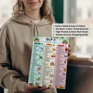 May include: A person holds a GLP-1 food list, divided into Eat, Limit, and Avoid sections. The list features text like "High-Protein & Fiber-Rich Foods" and "Simple Grocery Shopping Guide". Various food items are listed, with a colour-coded design.