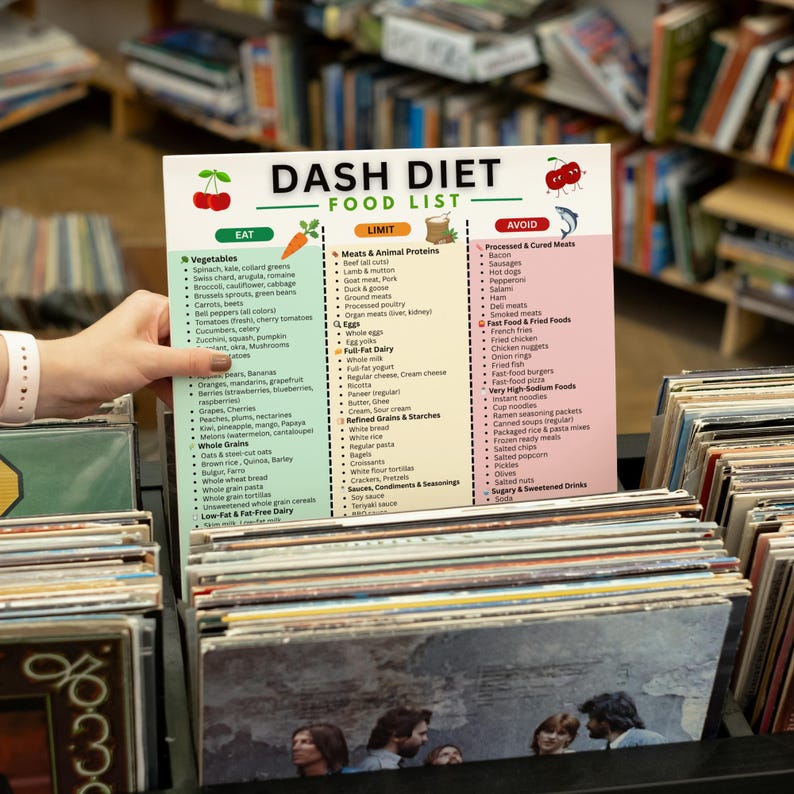 May include: A hand holds a printed DASH Diet food list. The list is divided into Eat, Limit, and Avoid sections, with categories like vegetables, meats, grains, and dairy. The top of the list features the title "DASH DIET FOOD LIST" with cherry illustrations.