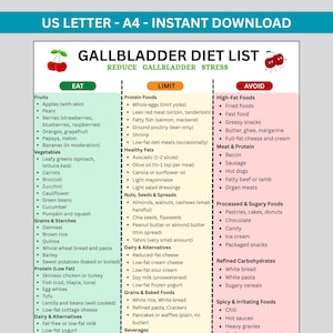 Könnte beinhalten: Eine farbenfrohe Gallenblasen-Diätliste mit drei Spalten: Essen, Einschränken und Vermeiden. Die Spalte Essen listet Obst, Gemüse, Getreide und Proteine auf. Die Spalte Einschränken listet Proteinnahrungsmittel, gesunde Fette, Nüsse und Milchprodukte auf. Die Spalte Vermeiden listet fettreiche Lebensmittel, Fleisch, verarbeitete Lebensmittel, raffinierte Kohlenhydrate und scharfe Speisen auf.