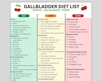 Gallbladder Diet Meal Plan Printable | Gallbladder Food List & Food Chart | Gallstone Diet Sheet | Surgery Recovery Guide PDF