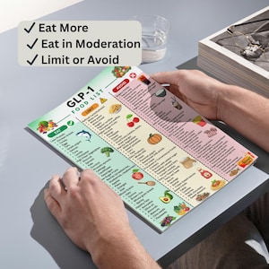 May include: A person holds a GLP-1 food list, categorising foods into Eat More, Eat in Moderation, and Limit or Avoid. The list features various fruits, vegetables, and other food items. A glass of water is visible in the background.