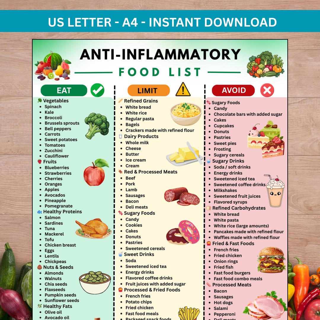 Anti Inflammatory Grocery Food List Printable, Foods to Eat-avoid ...