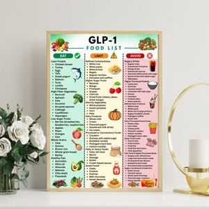 Digital GLP-1 printable bundle including a GLP-1 food list chart, weekly meal planner, and grocery shopping list designed for individuals following a GLP-1 diet or weight management program. The printable guide highlights foods to eat, limit, and avoid to help users maintain better blood sugar balance and support appetite control. Ideal as a GLP-1 brochure, GLP-1 handout, or GLP-1 guide for personal health tracking.