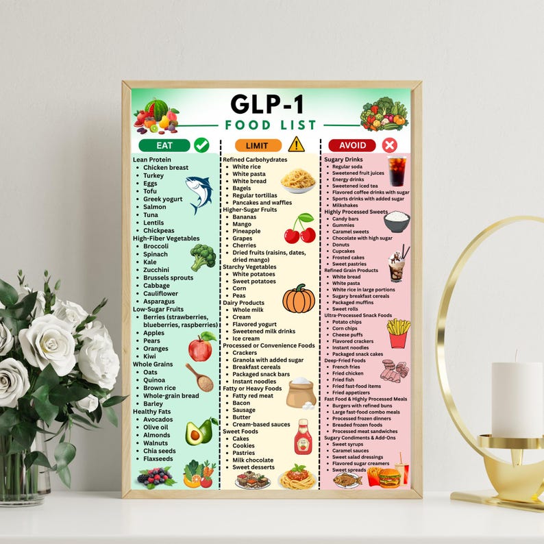 Digital GLP-1 printable bundle including a GLP-1 food list chart, weekly meal planner, and grocery shopping list designed for individuals following a GLP-1 diet or weight management program. The printable guide highlights foods to eat, limit, and avoid to help users maintain better blood sugar balance and support appetite control. Ideal as a GLP-1 brochure, GLP-1 handout, or GLP-1 guide for personal health tracking.