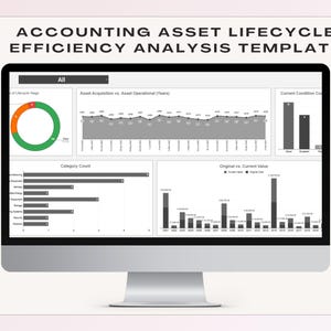 May include: A computer monitor displays a business analysis template. The screen shows charts and graphs, including a circular chart, bar graphs, and a line graph. The text at the top reads "ACCOUNTING ASSET LIFECYCLE EFFICIENCY ANALYSIS TEMPLATE."