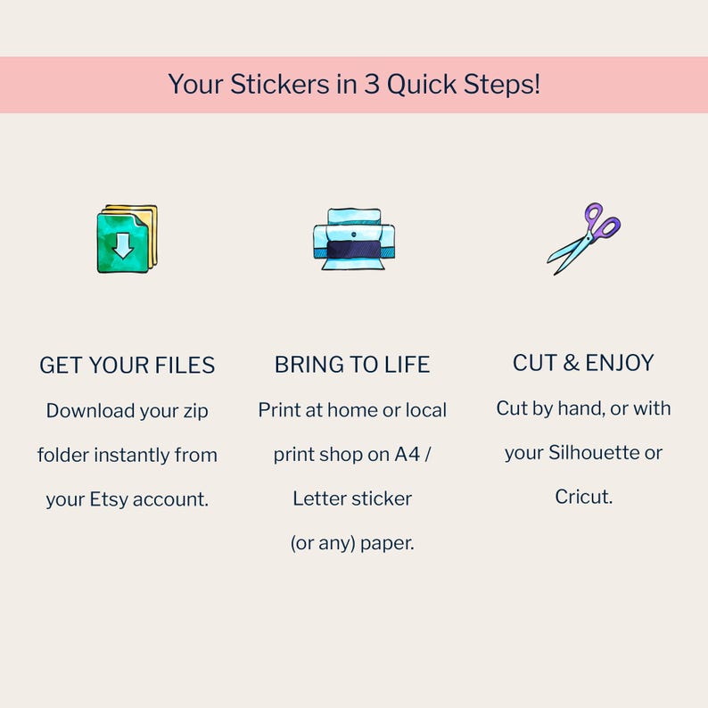 May include: An illustrated guide with the text "Your Stickers in 3 Quick Steps!" shows how to download files, print stickers, and cut them. The image includes icons of a folder, printer, and scissors.