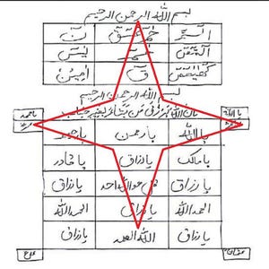 Rizq & Wealth Taweez | 7-in-1 Arabic Talisman | Islamic Blessing And Prosperity Art (Digital PDF)