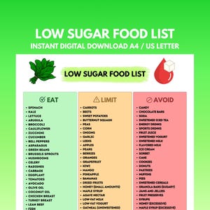 Zuckerarme Lebensmitteltabelle zum ausdrucken PDF | Diabetiker-Lebensmittelliste | Pre Diabetes Lebensmittel Liste | Niedrige glykämische Lebensmittel | Kein Zucker Lebensmittel Einkaufsliste PDF