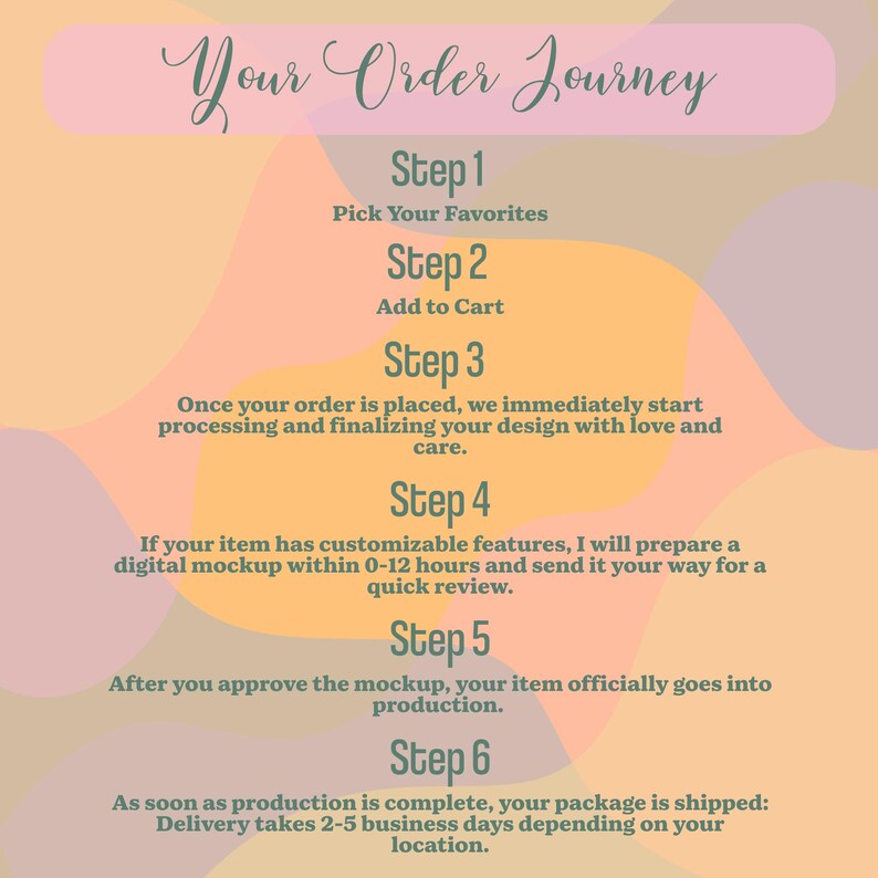 May include: An informational graphic titled Your Order Journey with a pastel abstract background. It outlines six steps: Pick Your Favorites, Add to Cart, order processing, digital mockup review, production, and shipping with a 2-5 business day delivery.