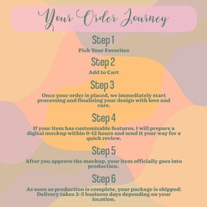 Pode incluir: Um gr&aacute;fico informativo intitulado Your Order Journey com um fundo abstrato em tons pastel. Lista seis etapas: Step 1 Pick Your Favorites, Step 2 Add to Cart, Step 3 processing, Step 4 digital mockup, Step 5 production e Step 6 shipping.