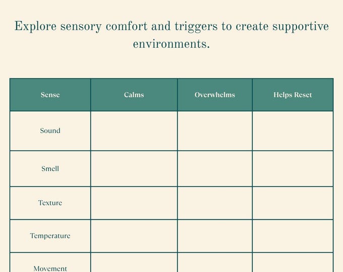 Neurodivergent Eating Disorder Worksheets, Sensory Regulation (Digital Download)