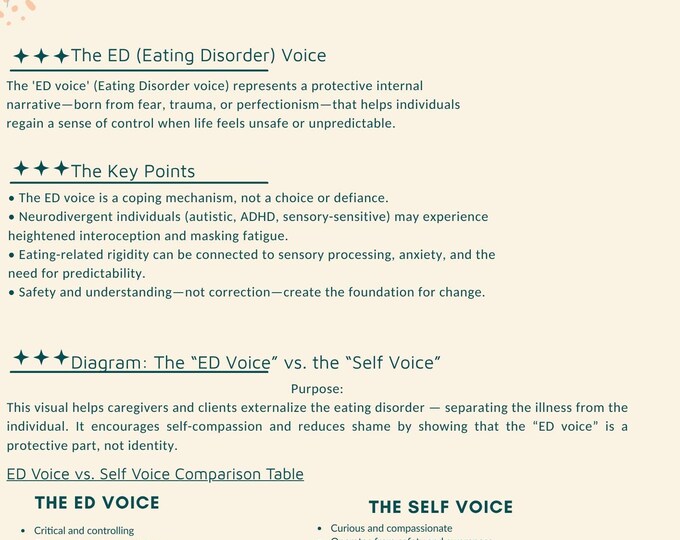 Psychoeducation & Reflection Worksheets on the Eating Disorder Voice | Printable Caregiver Support Tool