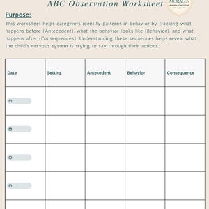 Op de afbeelding: Een ABC-observatiewerkblad met de titel "Elk gedrag is een vorm van communicatie". Het werkblad bevat secties voor Datum, Instelling, Voorgeschiedenis, Gedrag en Gevolg. Het Morales Mindful Creations-logo staat rechtsboven.